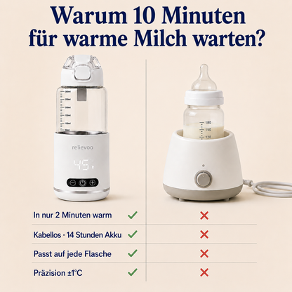 Relievoo Babyflaschenwärmer – warm in 2 Minuten statt 10, kabellos, im Vergleich